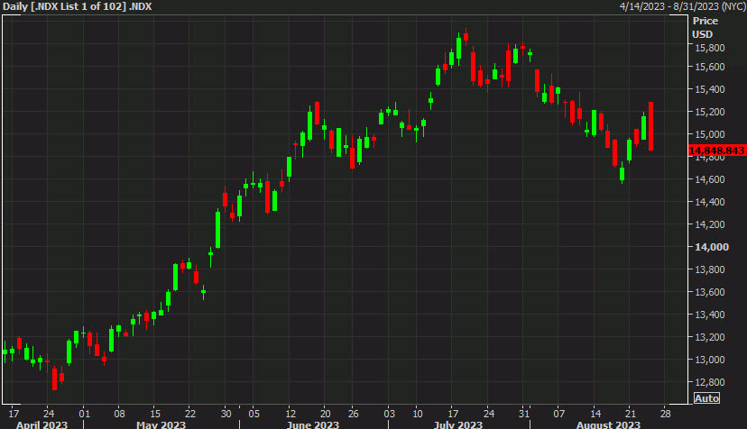 Nasty day in the markets as the Nasdaq unravels following Nvidia earnings