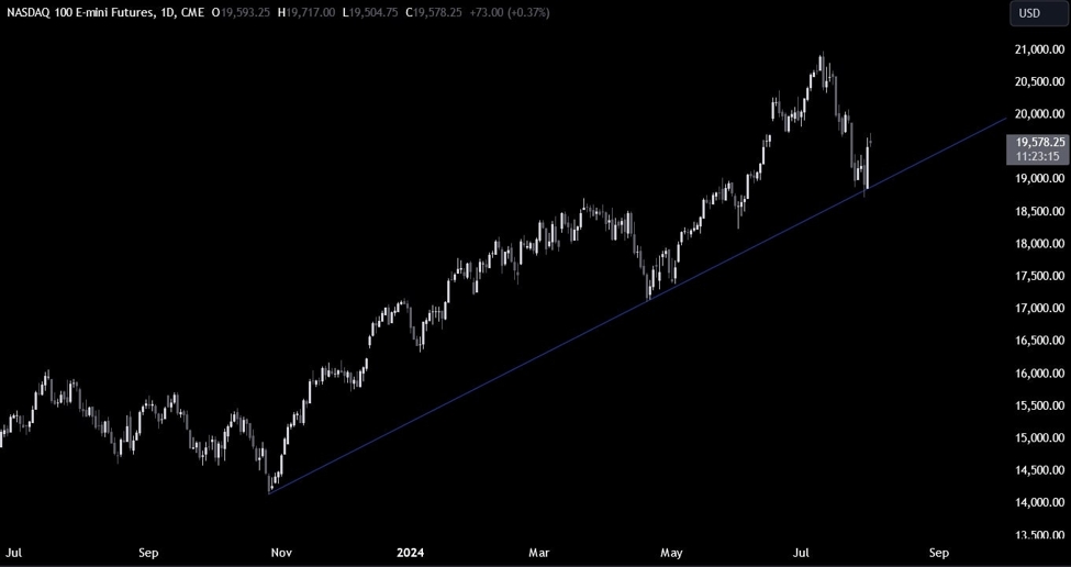 Nasdaq Technical Analysis &ndash; Road clear for a new all-time high?