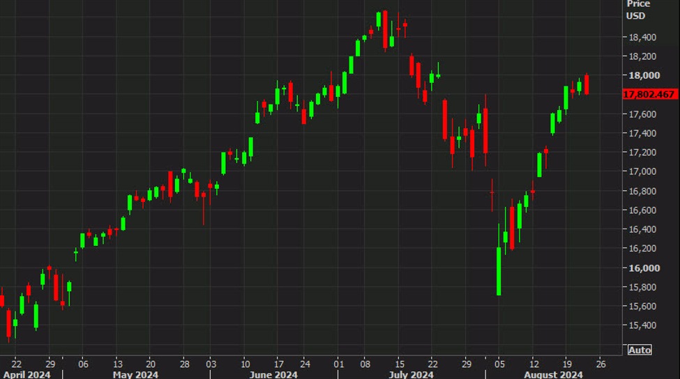 US stocks extend losses, led by the Nasdaq