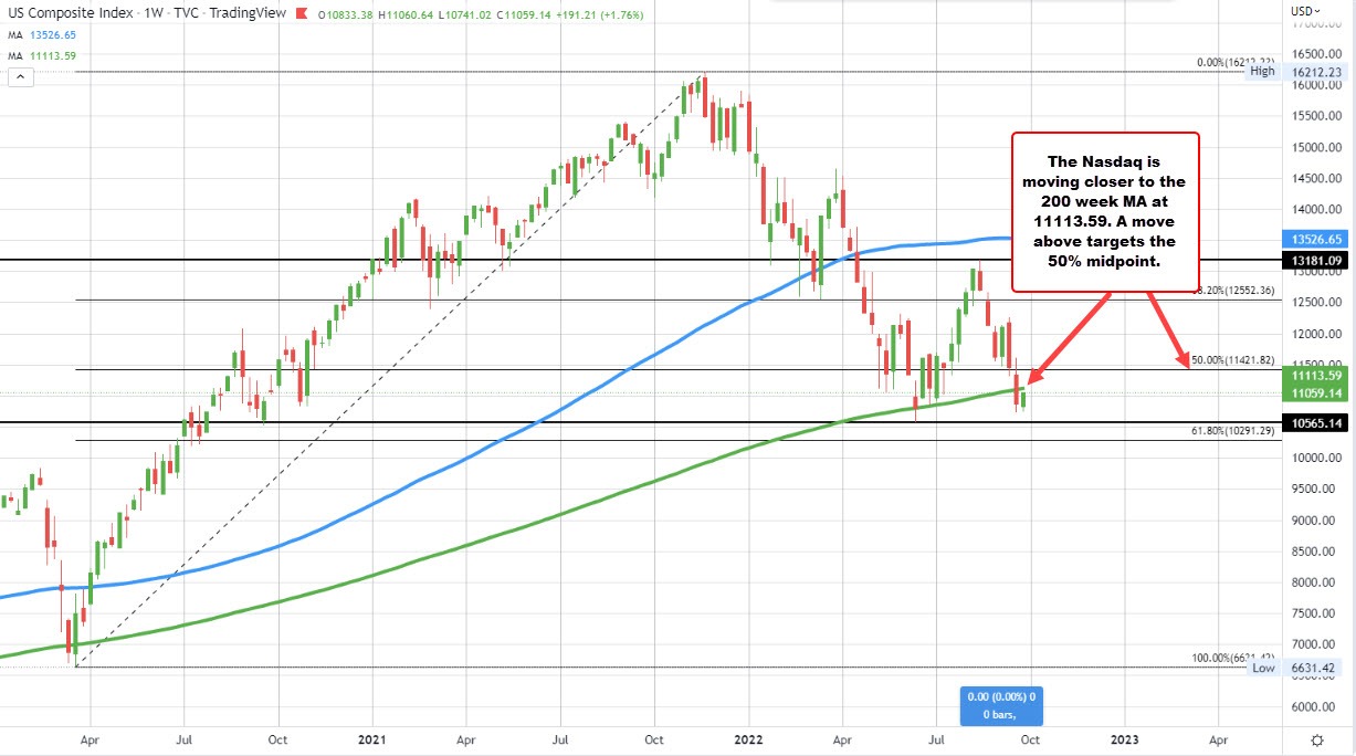 Nasdaq