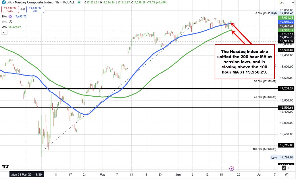 Nasdaq