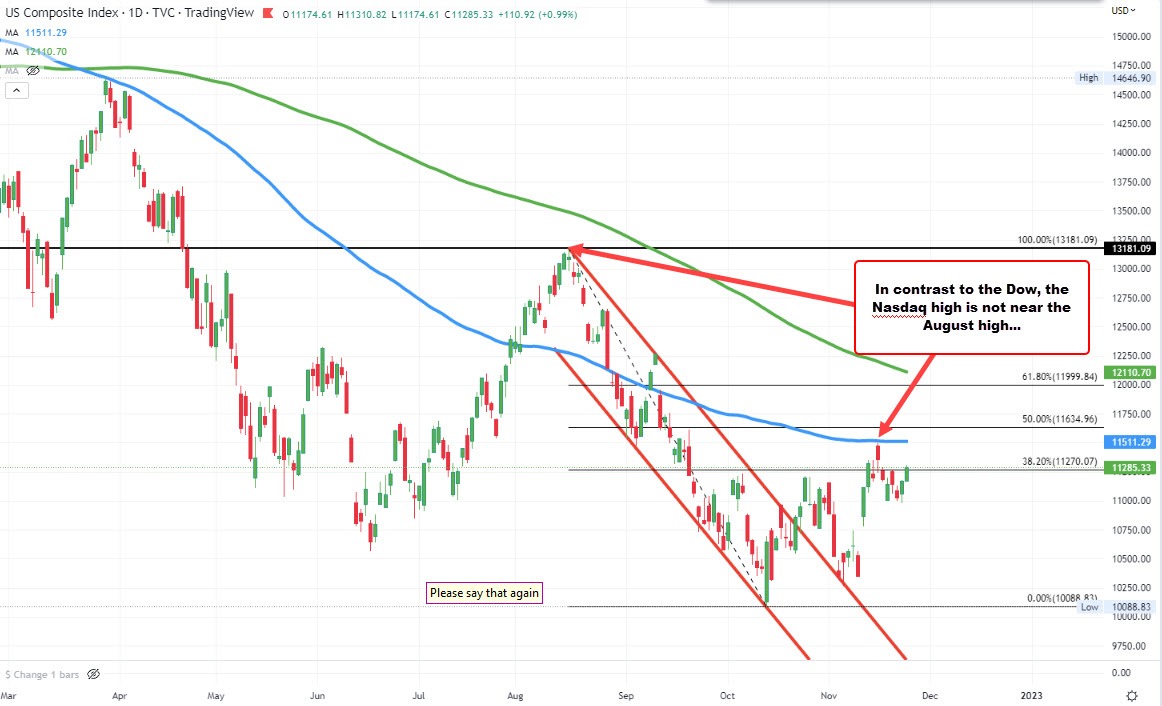 Nasdaq