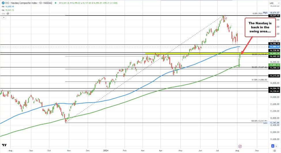 Broader indices trading to new highs. What next technically? Broader indices trading to new highs. What next technically?