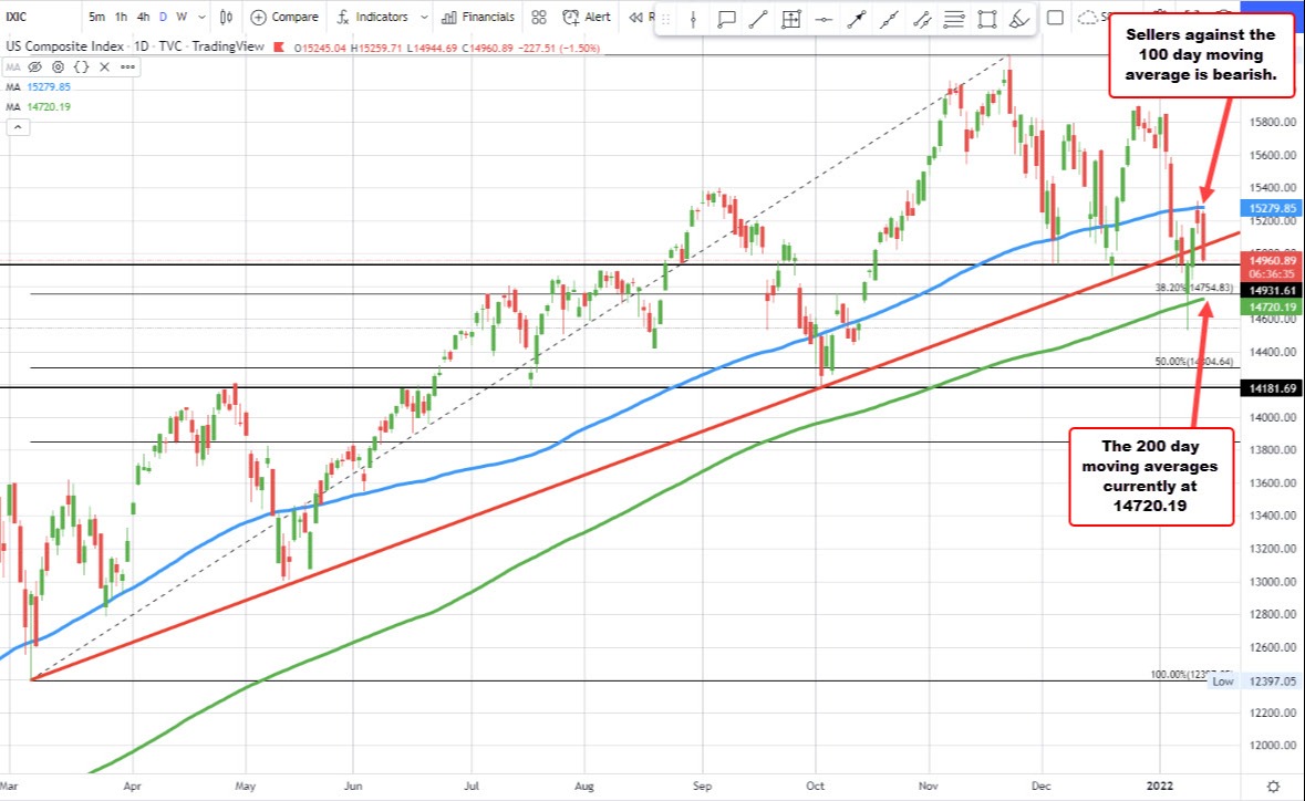 Nasdaq