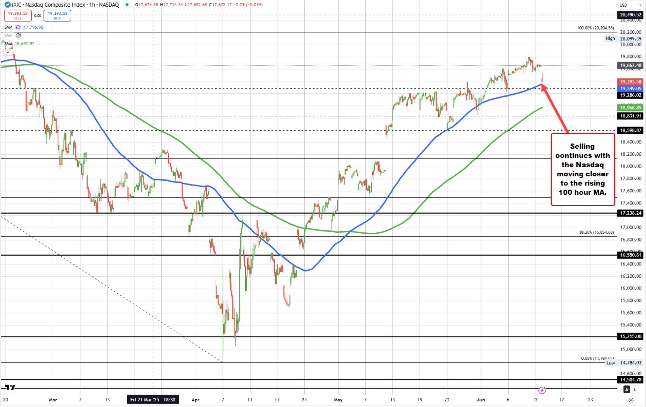 Nasdaq