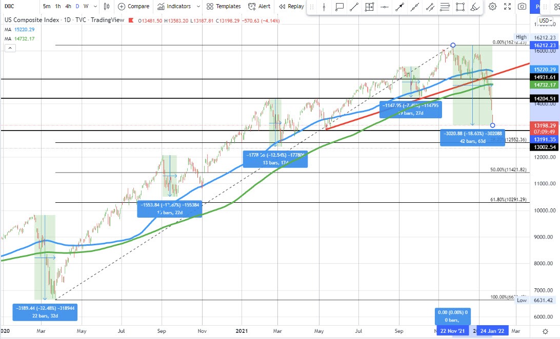 Nasdaq