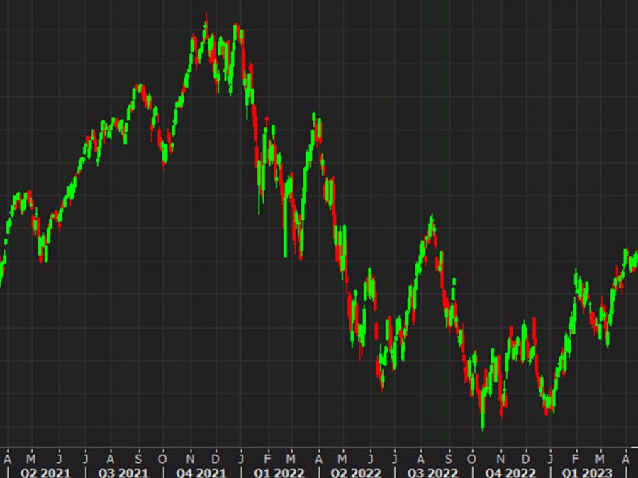 Tesla cracks but broader tech holds on.Which side wins? | Forexlive Tesla cracks but broader tech holds on.Which side wins? | Forexlive