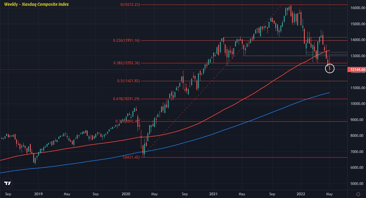 Nasdaq