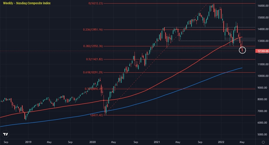 Nasdaq