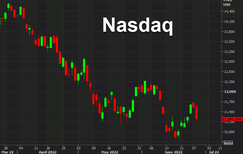 Nasdaq