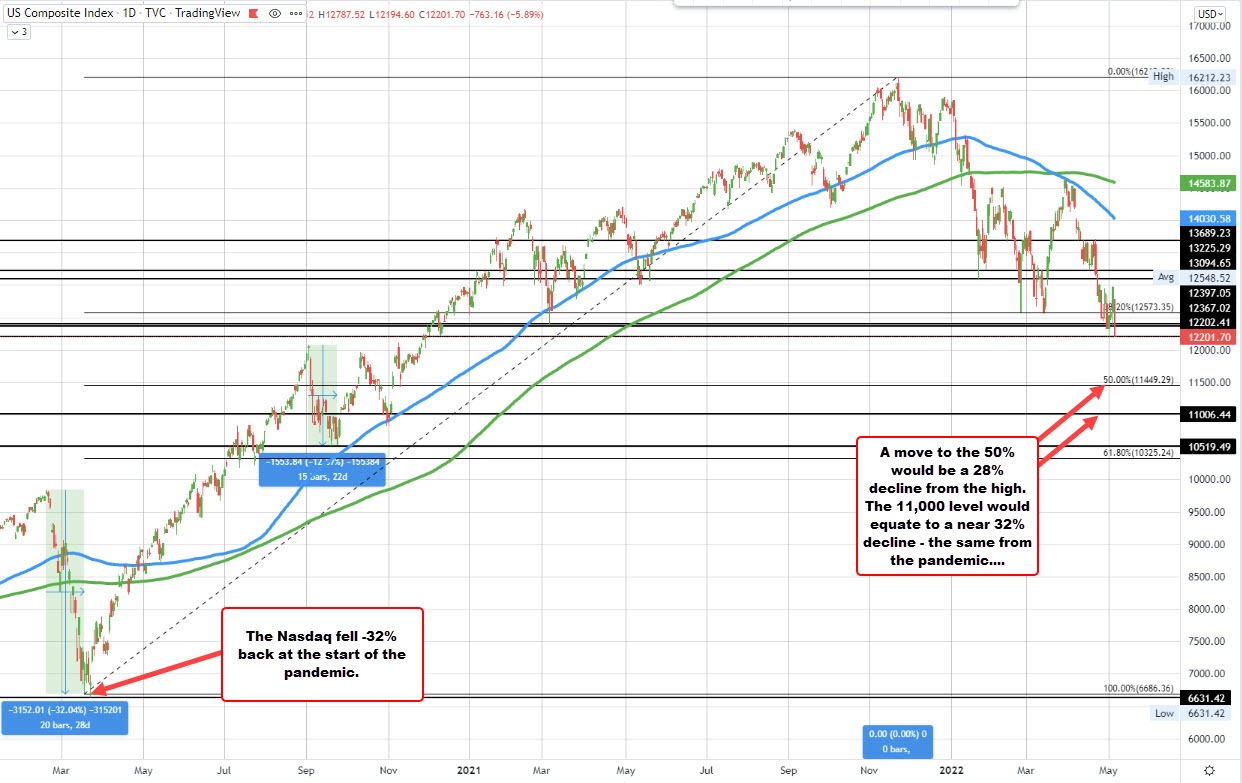 Nasdaq