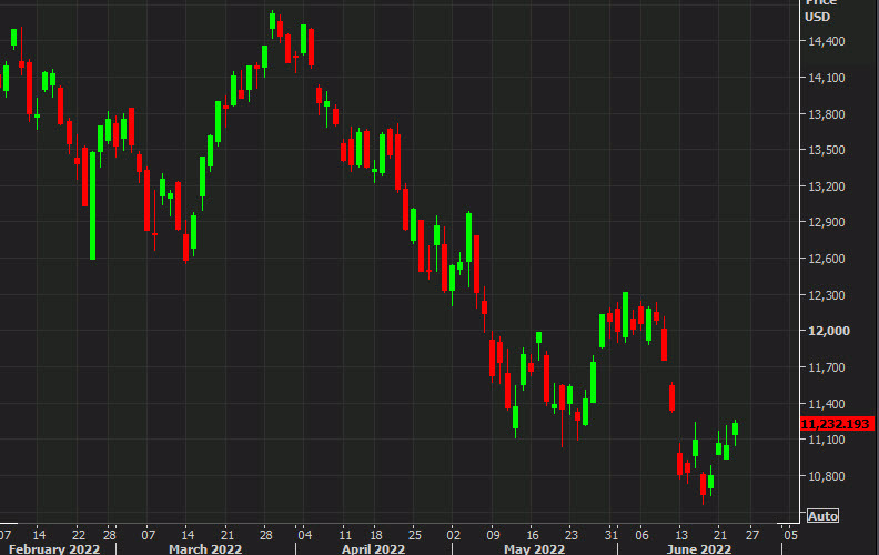 Nasdaq