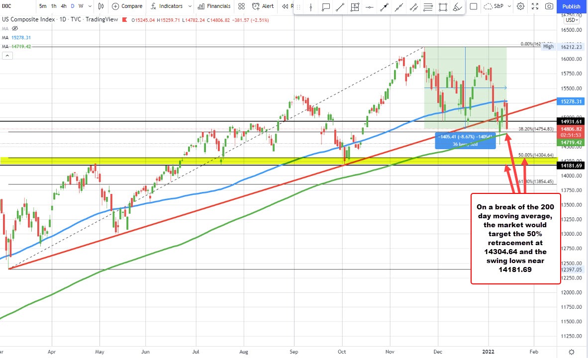 Nasdaq