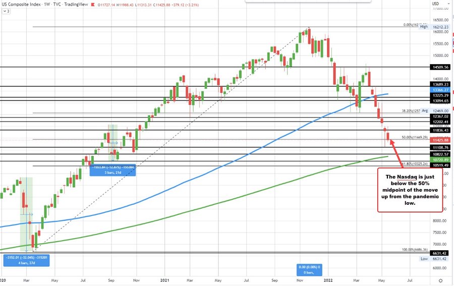 Nasdaq