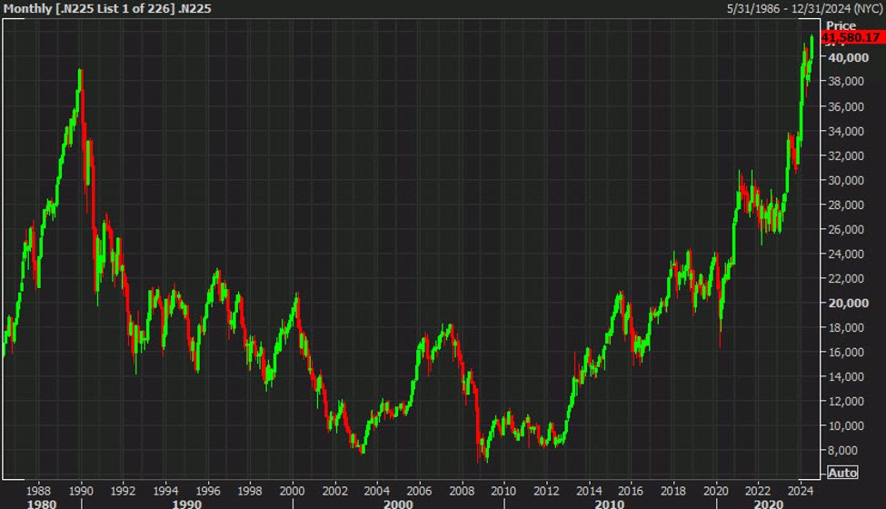Japanese stocks broke out today. Blackrock sees more to come