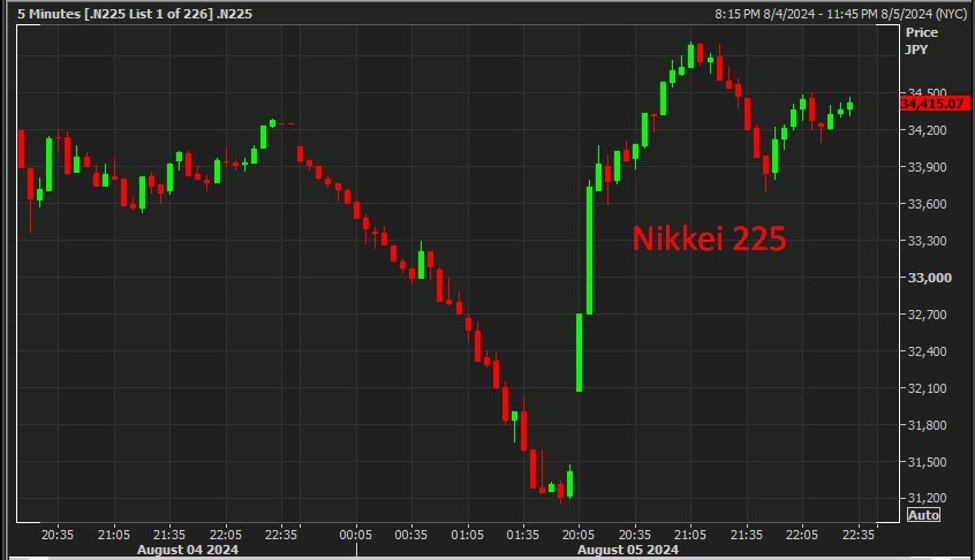 ForexLive Asia-Pacific FX news wrap: Rebound Day. For now anyway.