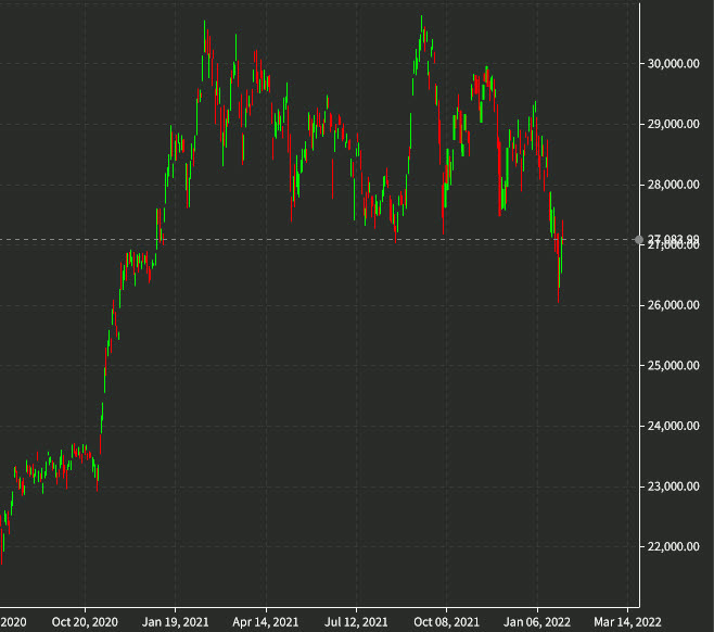 Nikkei 225