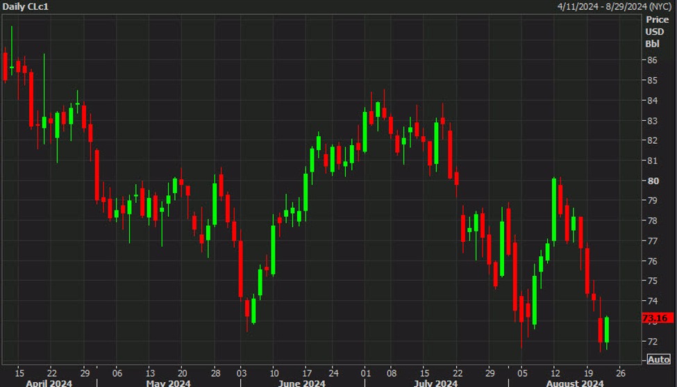 Are financial quirks behind the recent rout in oil?