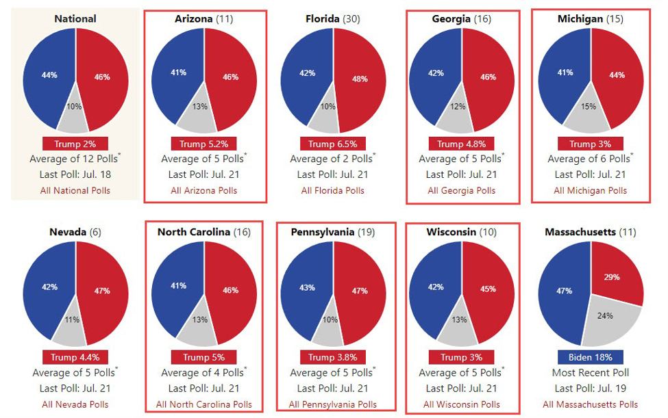NYT SIenns College Poll: Trump 48%. Harris 46% among registered voters