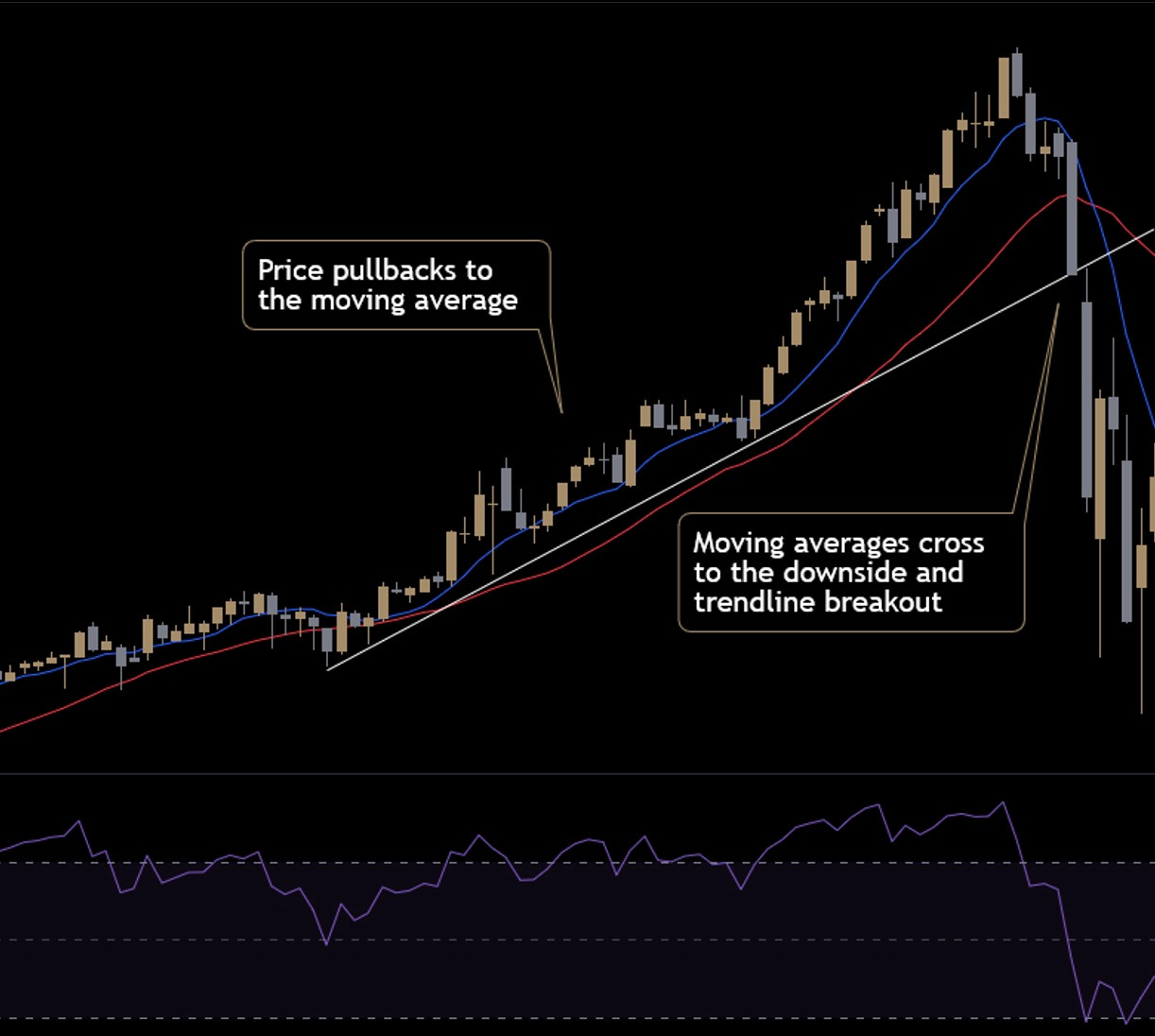RSI