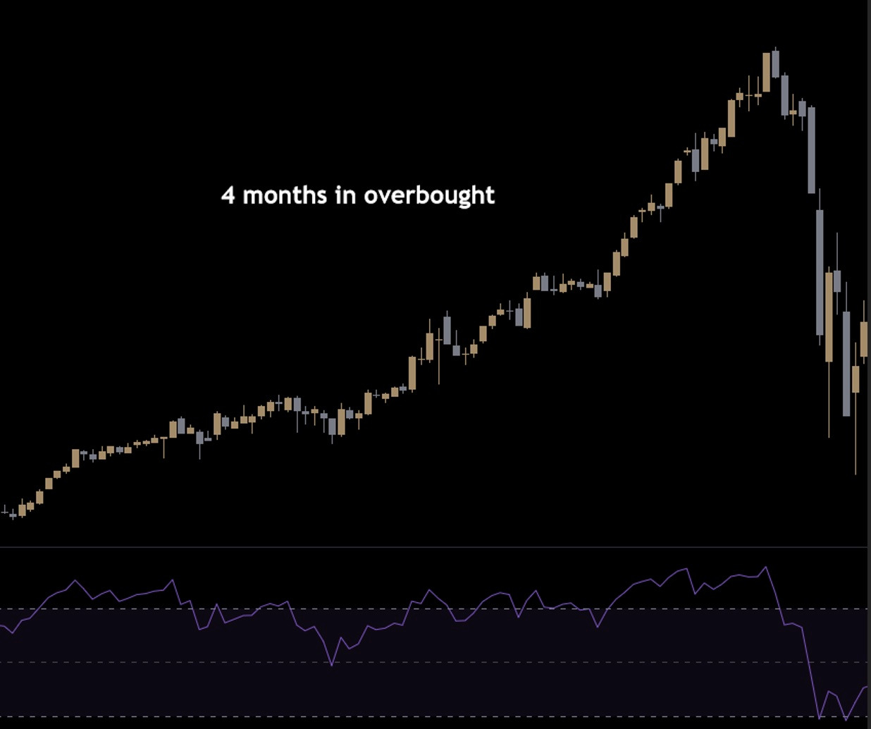 RSI