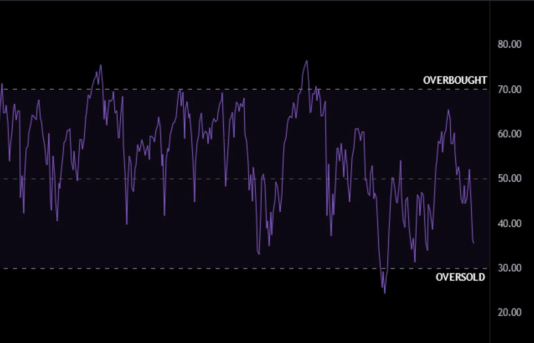 RSI