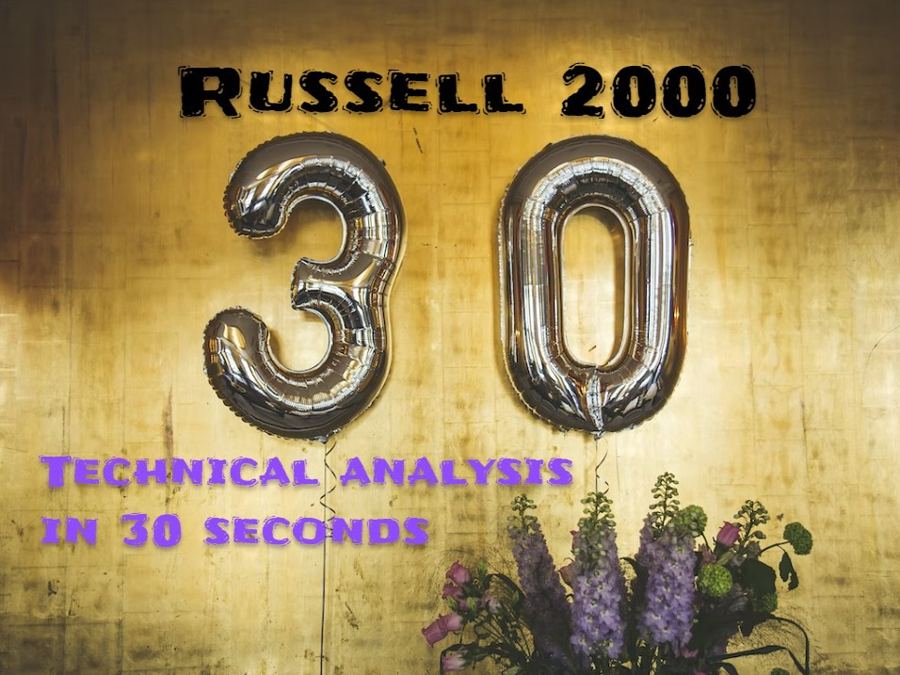 Russell 2000 technical analysis In 30 seconds | Forexlive Russell 2000 technical analysis In 30 seconds | Forexlive