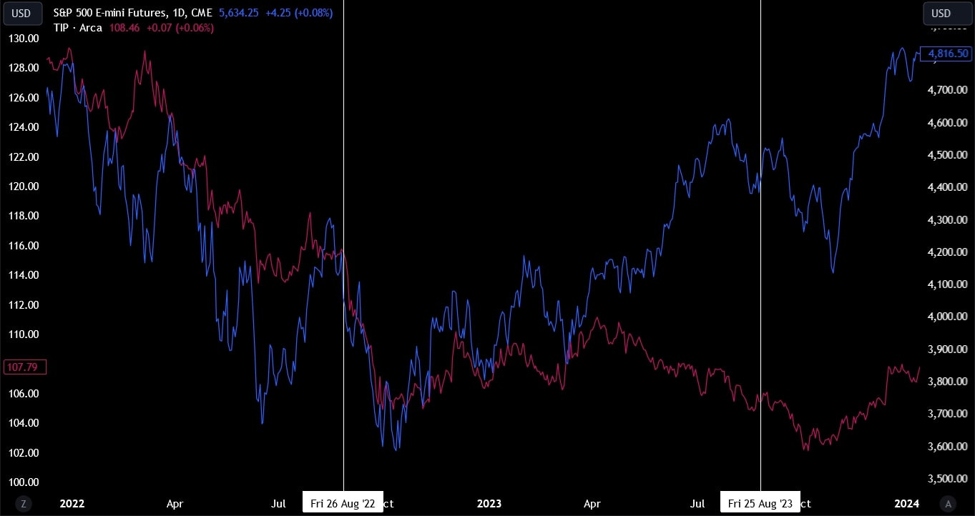Will the Jackson Hole event be bearish for stocks?