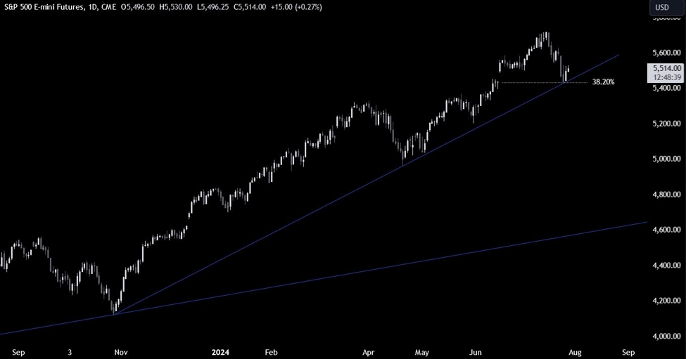 S&P 500 Technical Analysis &ndash; Getting ready for another big rally?