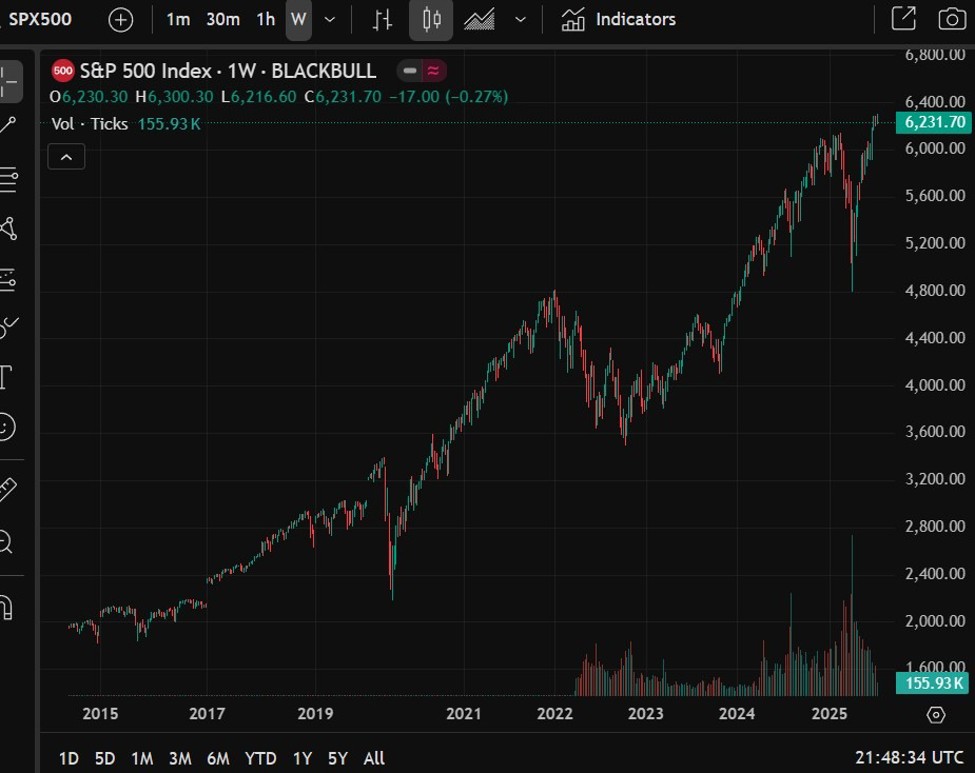 Will forexlive.com evolving to investinglive.com be the bell ringing on the market top?
