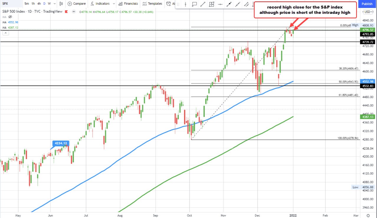S&P index