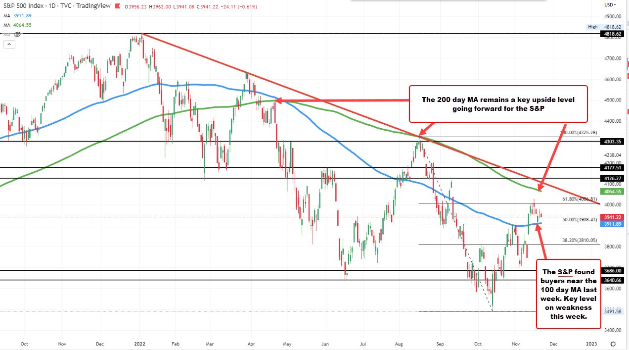 S&P