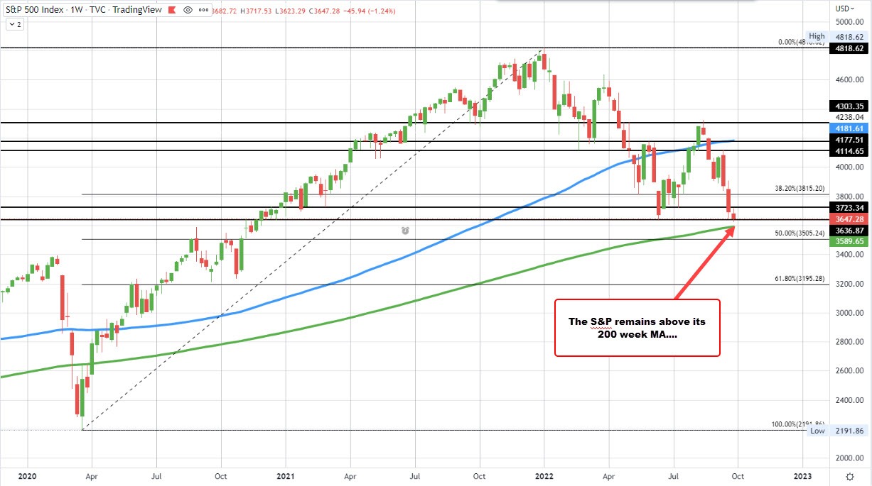 S&P