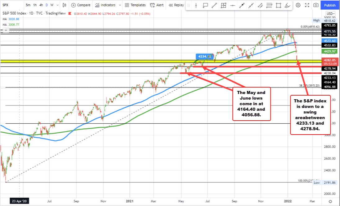 S&P