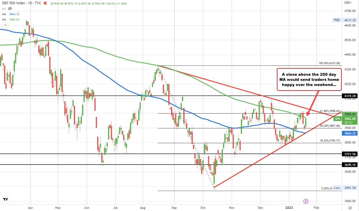 S&P