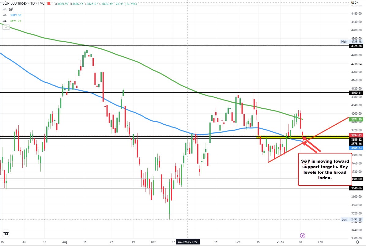 S&P