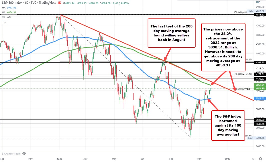S&P