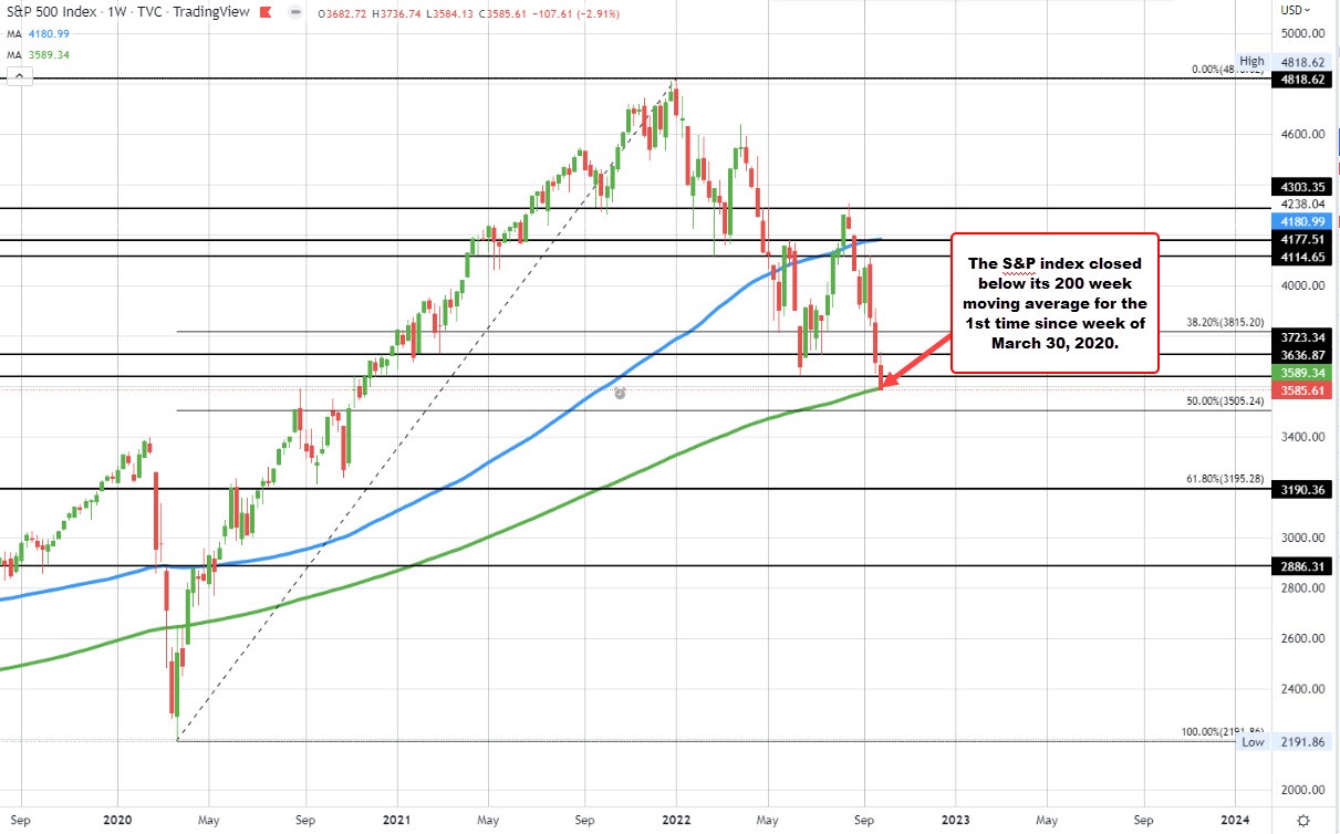 S&P