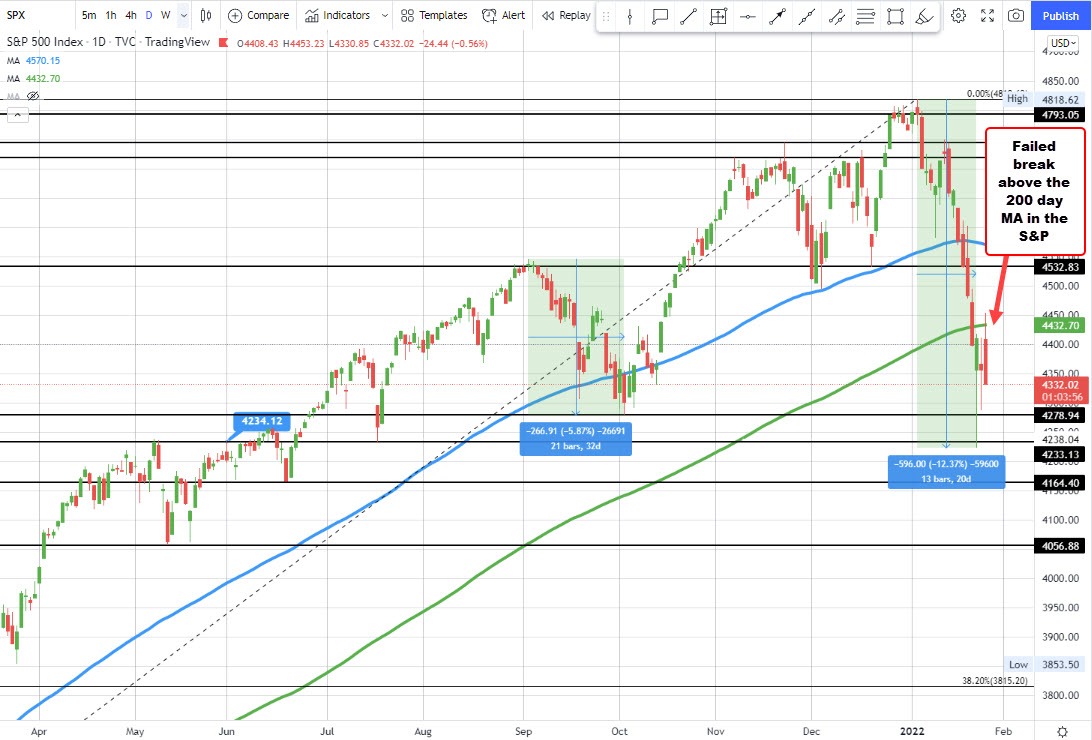 S&P