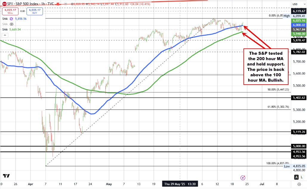 S&p