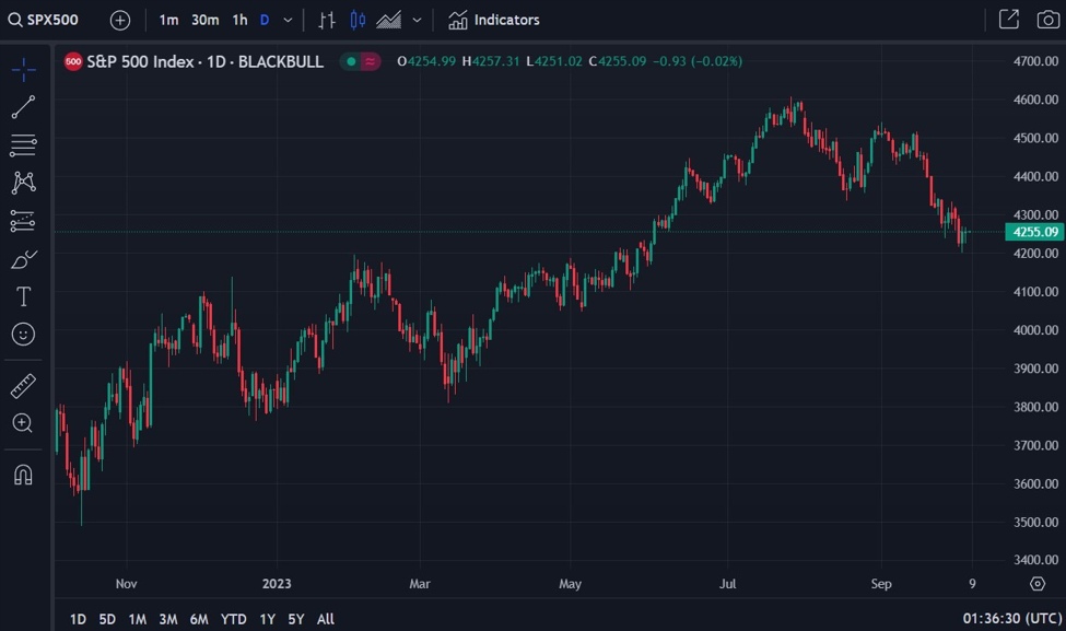 JPMorgan’s Marko Kolanovic is making ready for a potential 20% drop within the S&P 500