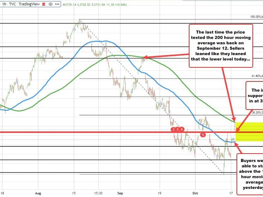 S&P backs off of its high levels.Rally stalls ahead of its falling 200 hour moving average S&P backs off of its high levels.Rally stalls ahead of its falling 200 hour moving average