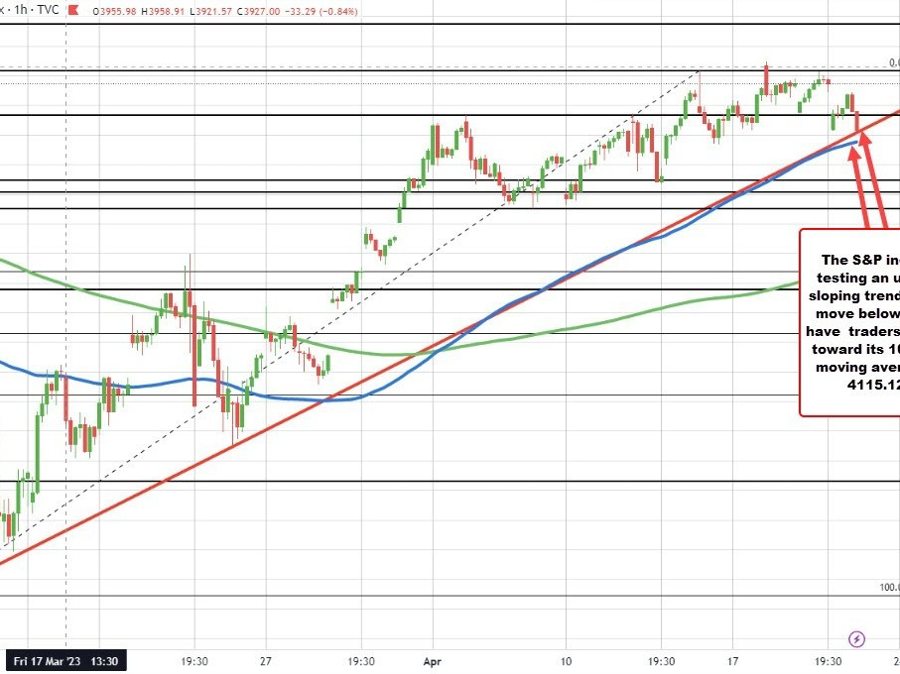 Stocks rotate to new lows | Forexlive Stocks rotate to new lows | Forexlive