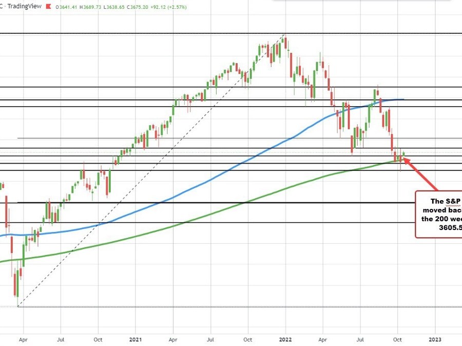 Big rebound day for the major US stock indices | Forexlive Big rebound day for the major US stock indices | Forexlive