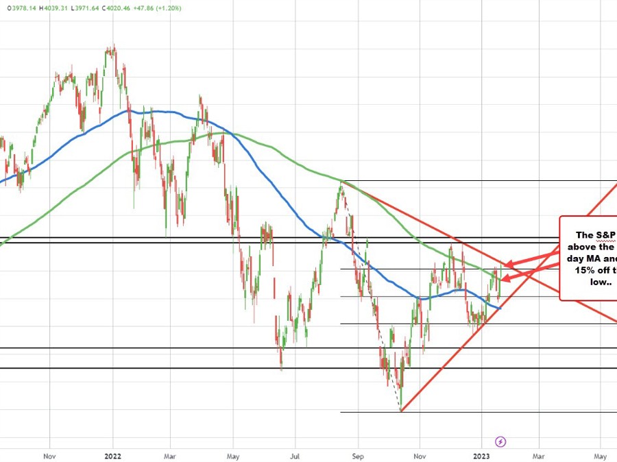 The 2-10 year spread remains near the multi decade lows | Forexlive The 2-10 year spread remains near the multi decade lows | Forexlive