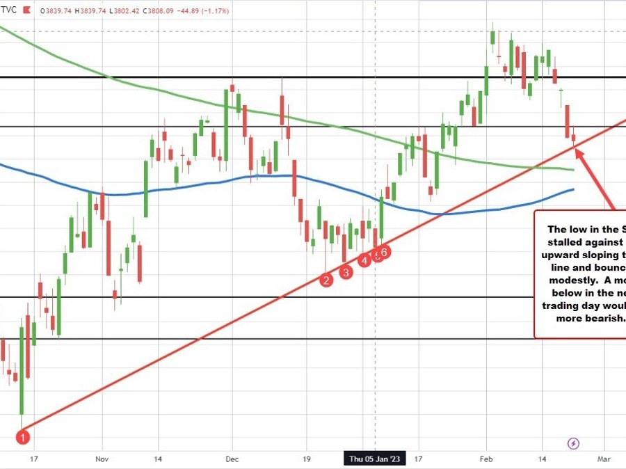 Stocks in the US close lower | Forexlive Stocks in the US close lower | Forexlive