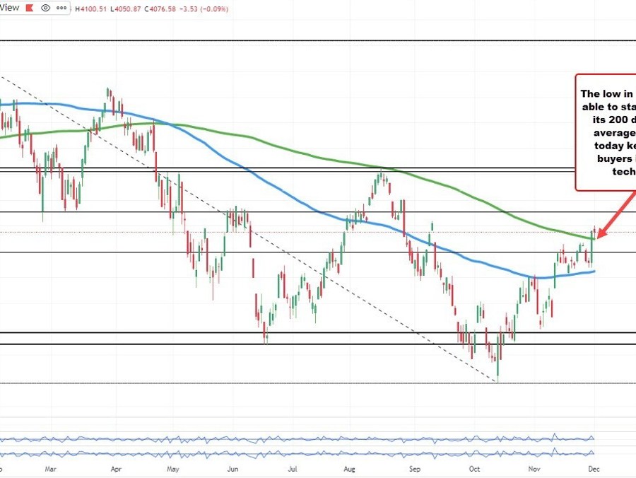 The major US stock indices are closing mixed | Forexlive The major US stock indices are closing mixed | Forexlive