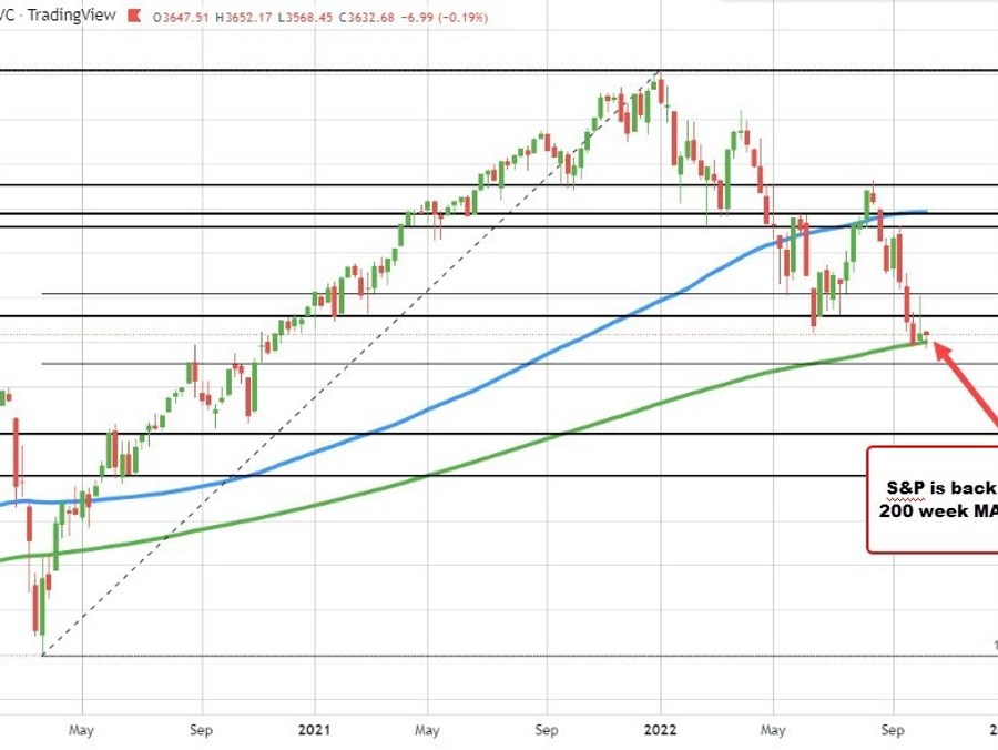 US stocks adding to their gains | Forexlive US stocks adding to their gains | Forexlive