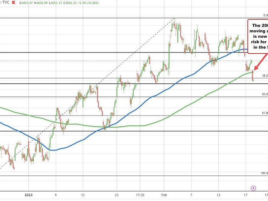 US stocks slide to new lows | Forexlive US stocks slide to new lows | Forexlive