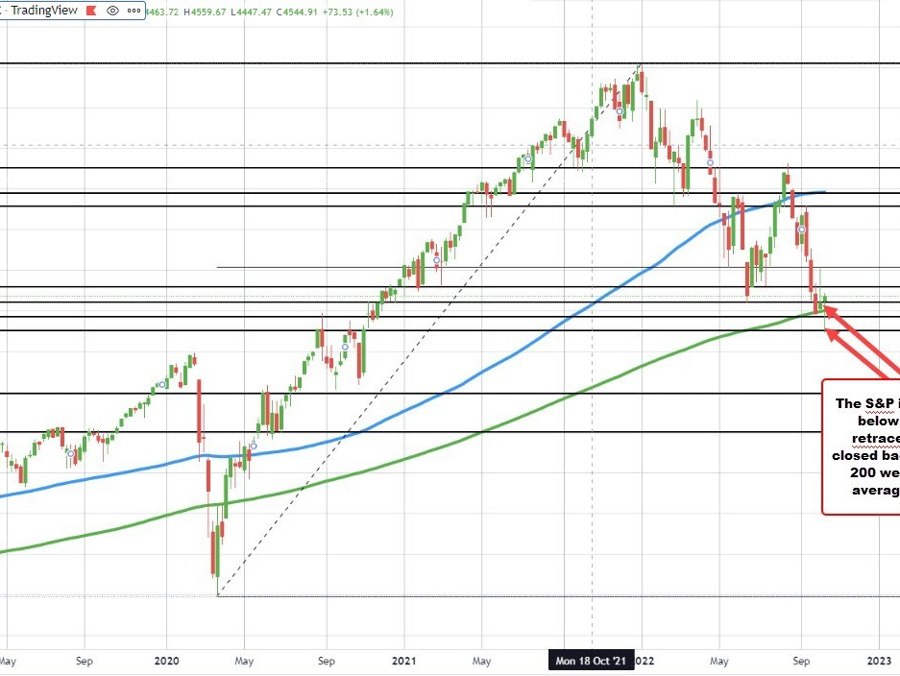 What a day! Major indices reverse sharply to the upside after initial CPI plunge. | Forexlive What a day! Major indices reverse sharply to the upside after initial CPI plunge. | Forexlive